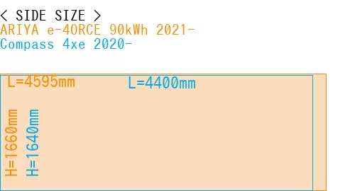 #ARIYA e-4ORCE 90kWh 2021- + Compass 4xe 2020-